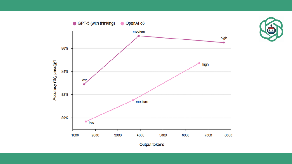 GPQA DiamondPhD-level science questions